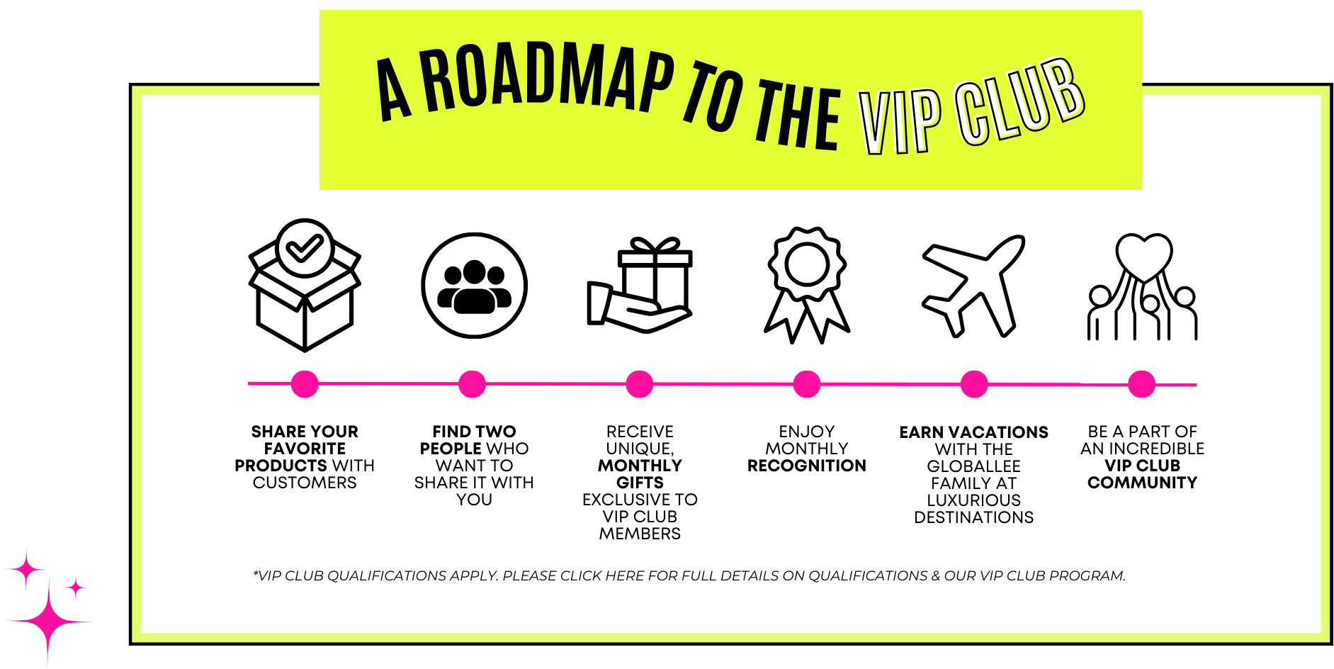 Roadmap to VIP